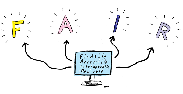 Principis FAIR de les dades de recerca