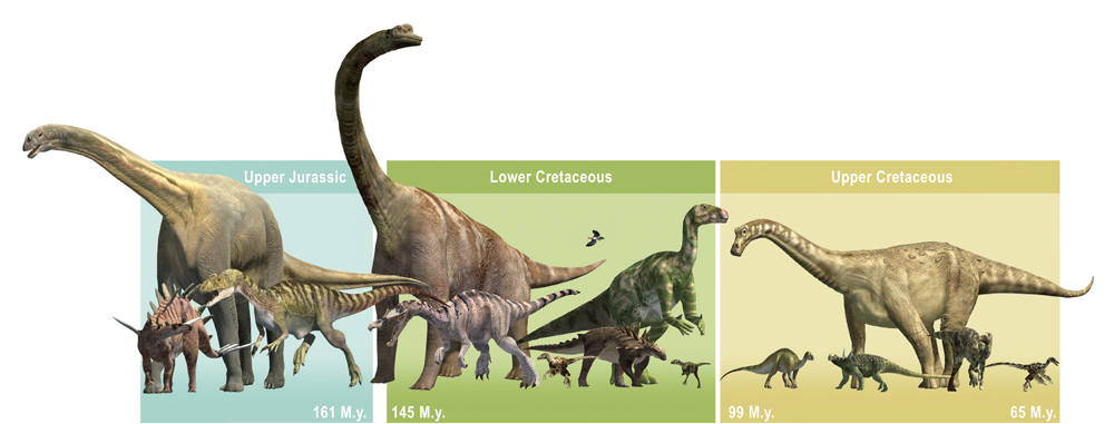 The main dinosaur of the peninsula along the different geological periods. Oscar Sanisidro. ICP