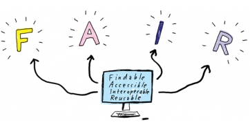 Representative image of the FAIR principles of research data (Findable, Accessible, Interoperable and Reusable)